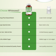 Whiteseed Biotin