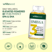 Optimal Omega 3 Formula