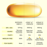 Optimal Omega 3 Formula