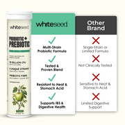 Probiotic + Prebiotic