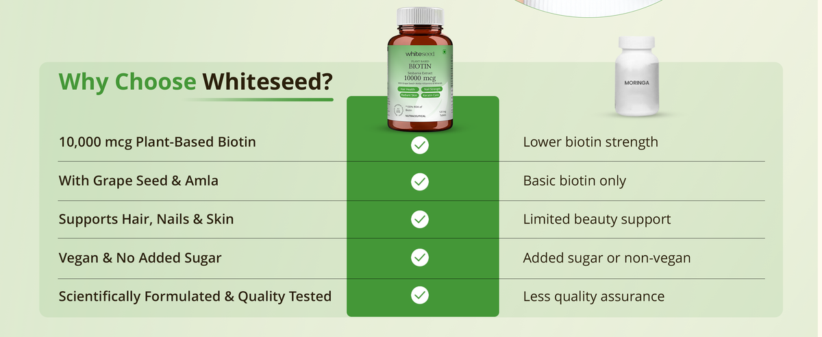 Whiteseed Biotin