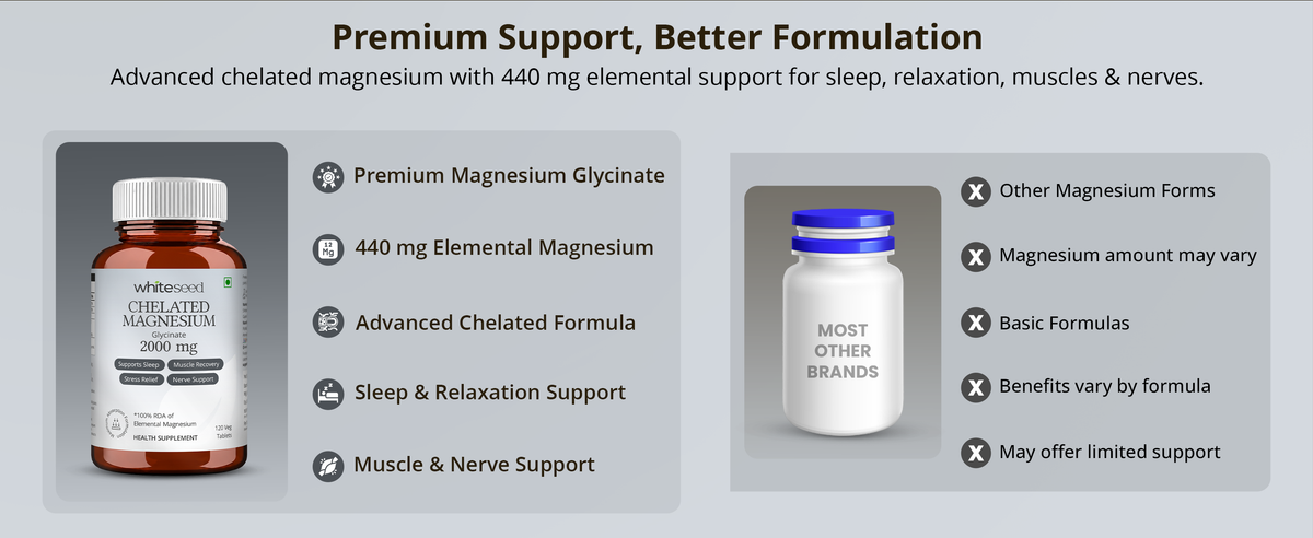 Whiteseed Chelated Magnesium Glycinate 2000 mg