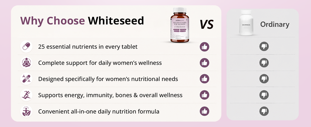 Whiteseed Multivitamin for Women