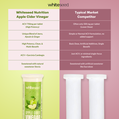 Apple Cider Vinegar with Garcinia Cambogia