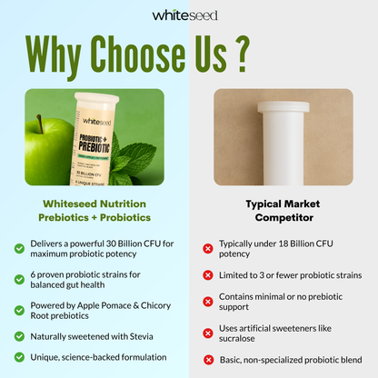 Probiotic + Prebiotic