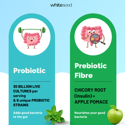 Probiotic + Prebiotic