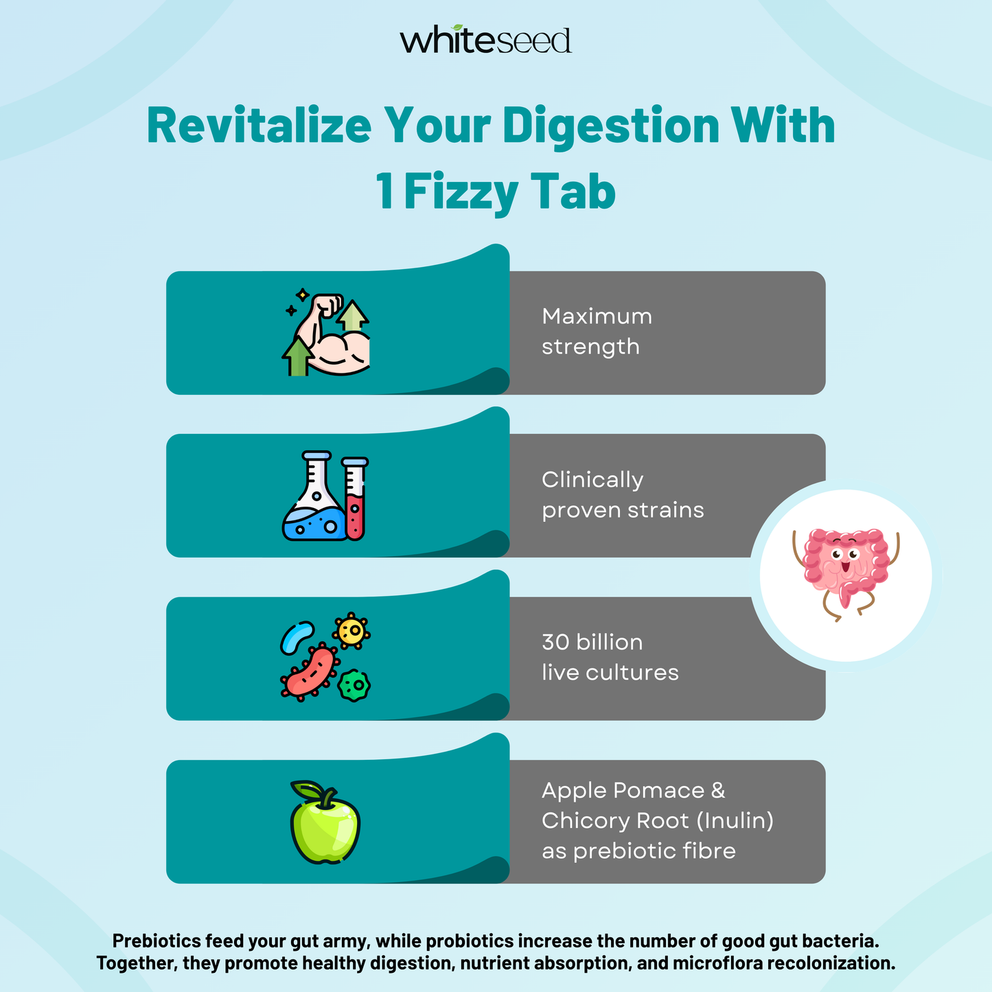 Probiotic + Prebiotic