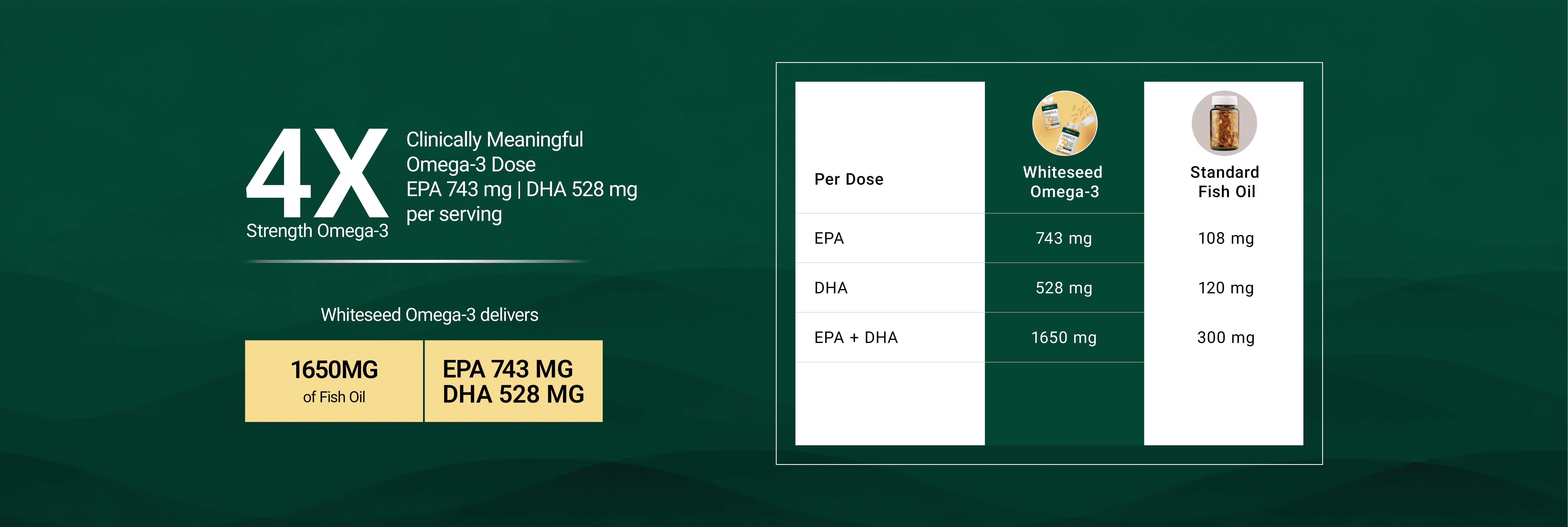 4X Strength Omega 3