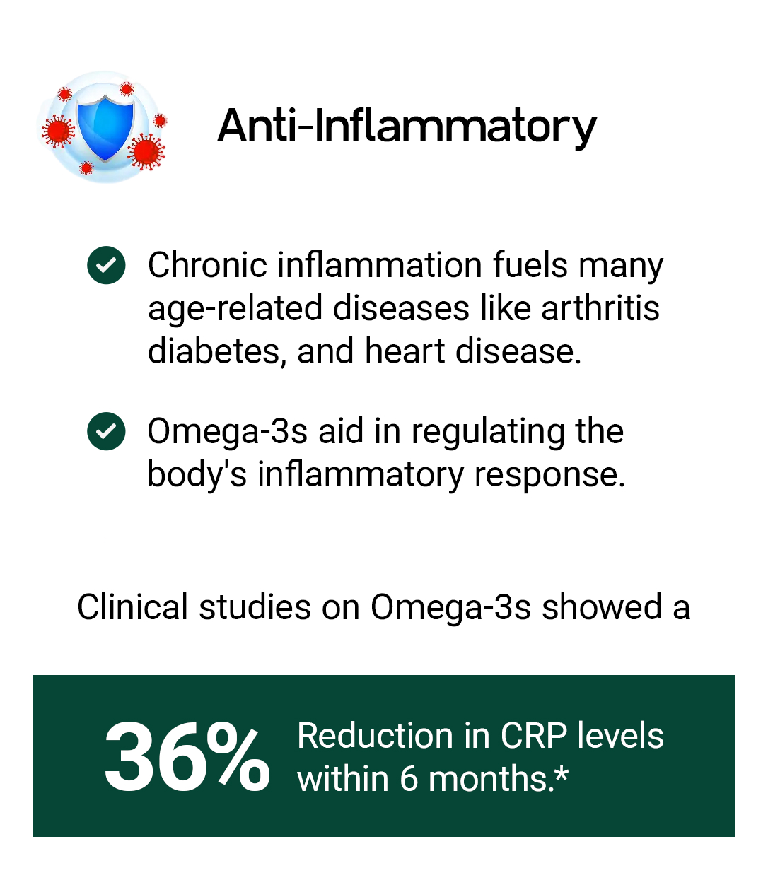 Anti-inflammatory support