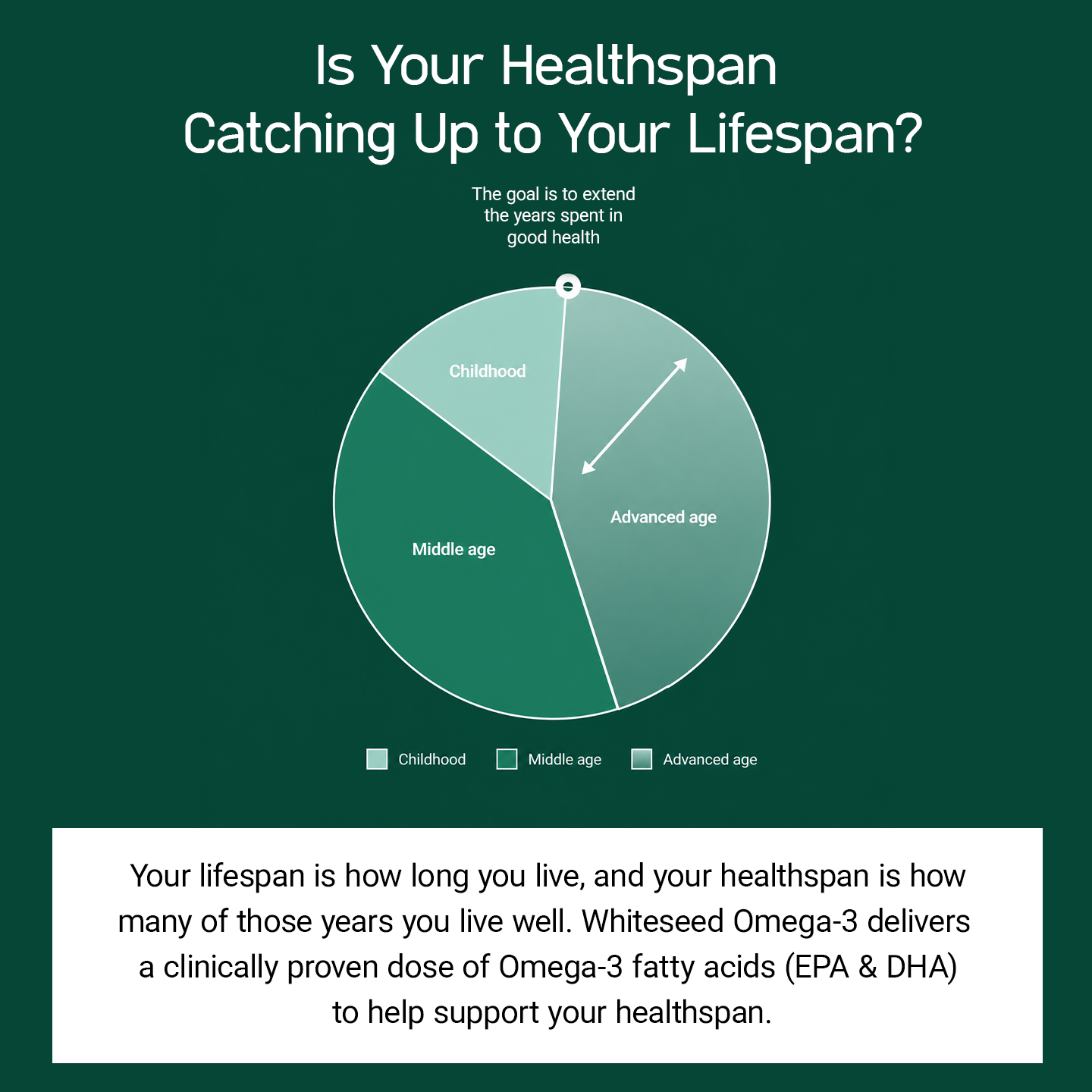 Optimal Omega 3 Formula