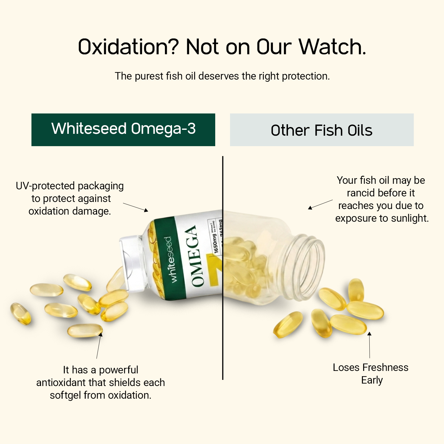 Optimal Omega 3 Formula