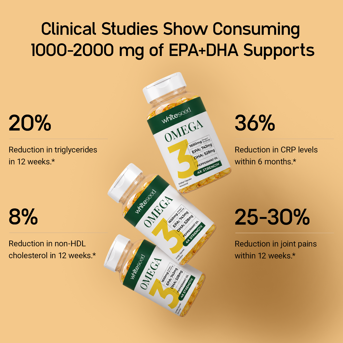 Optimal Omega 3 Formula